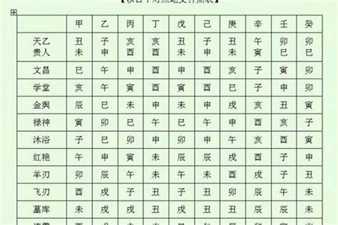 天德贵人查法|八字中的常用神煞：天月德贵人，天乙贵人，太极贵人。